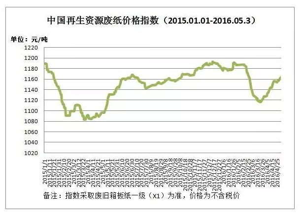 第491頁