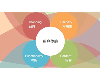 在線銷售型的崛起及策略探討