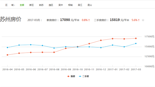 揭秘蘇州最新房價走勢，深度解讀與未來展望（2017年）