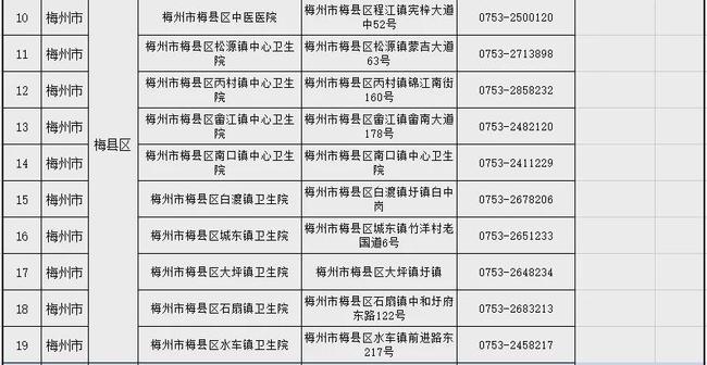 梅州市最新干部公示，詳細解讀新任領導名單及職責使命