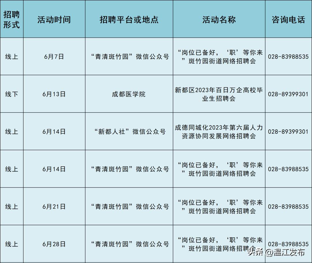 成都新都最新招聘信息概覽，最新招聘職位及企業需求一網打盡