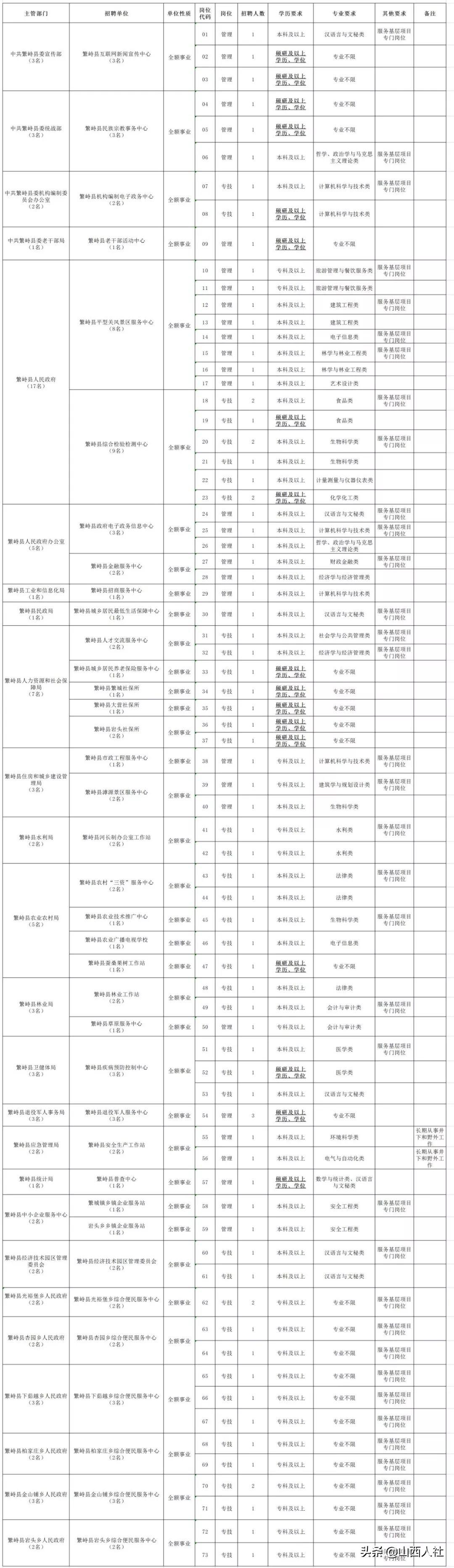 繁峙縣2017年招聘動態，最新職位及行業展望