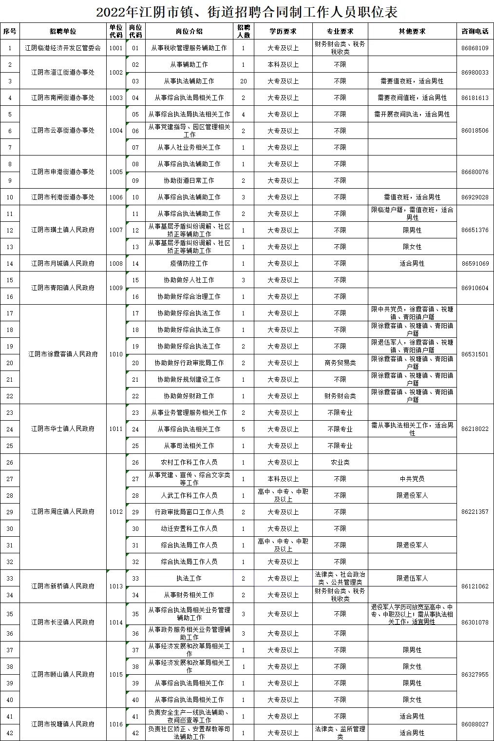 江陰小湖最新招聘啟事，攜手共創美好未來，探尋人才加入我們的團隊！