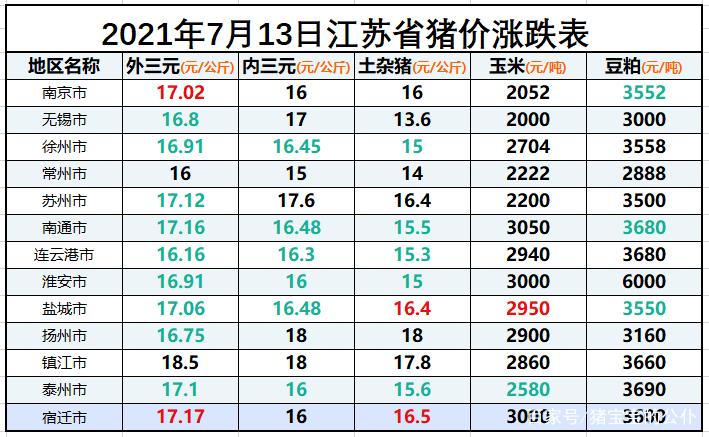 邳州豬的最新價(jià)格動(dòng)態(tài)及分析