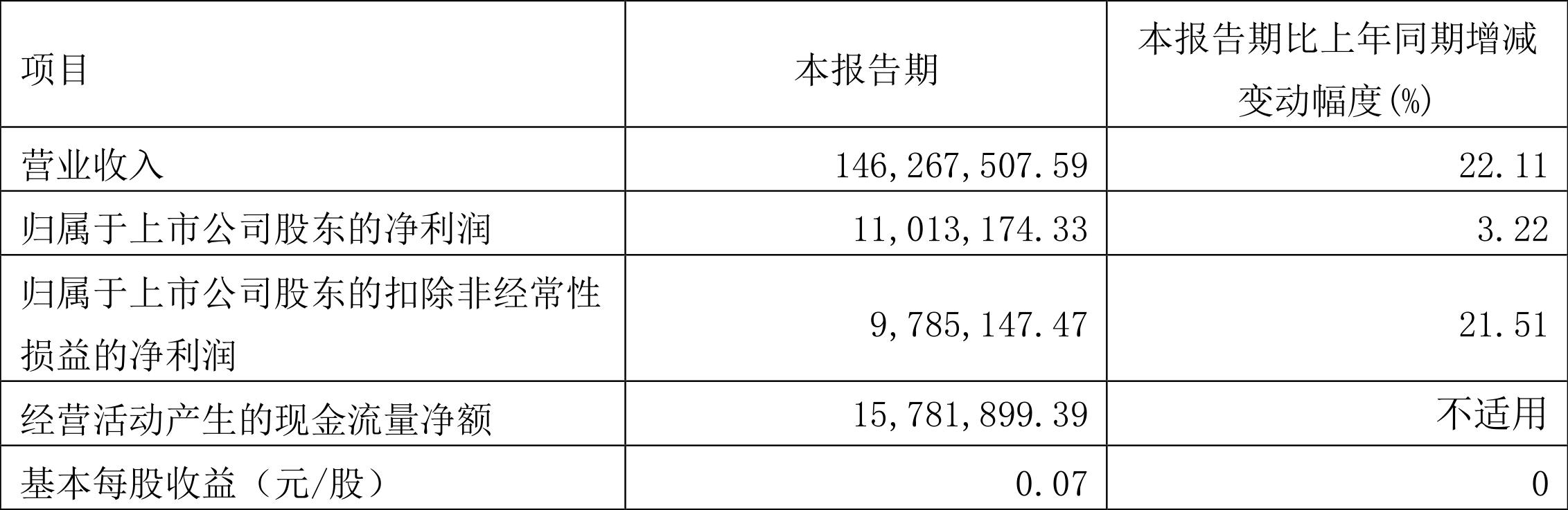 關于股票代碼603007的最新消息全面解析報告