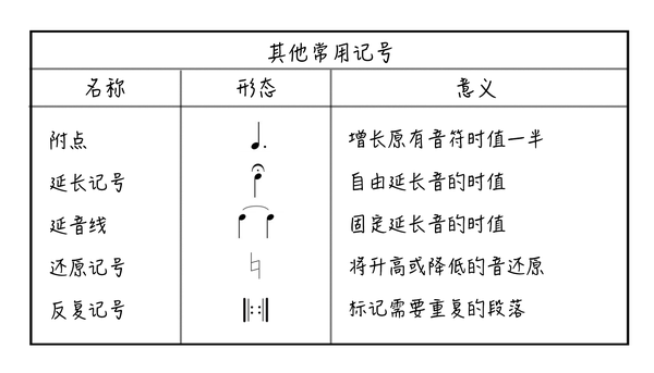 記號之在線，數(shù)字時(shí)代的符號與連結(jié)探索