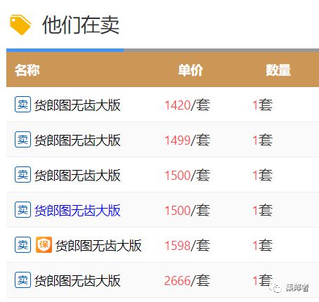 郵幣卡互動網最新行情及分析概述