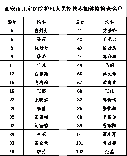 最新西安體檢護士招聘信息與職業發展前景展望