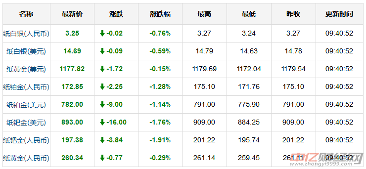 國際黃金最新價格分析與趨勢解讀