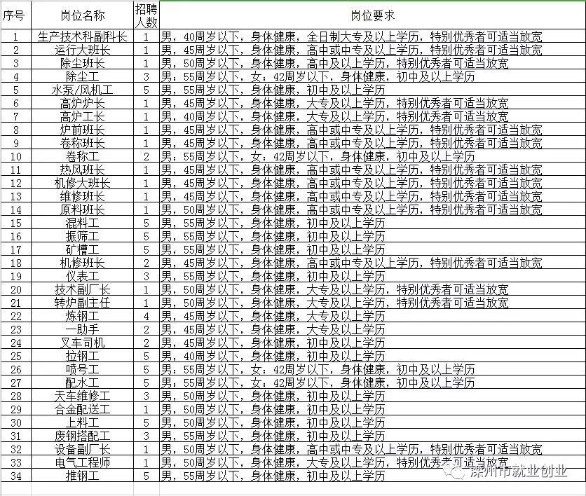 登封市最新招工信息概覽，2017年崗位概覽