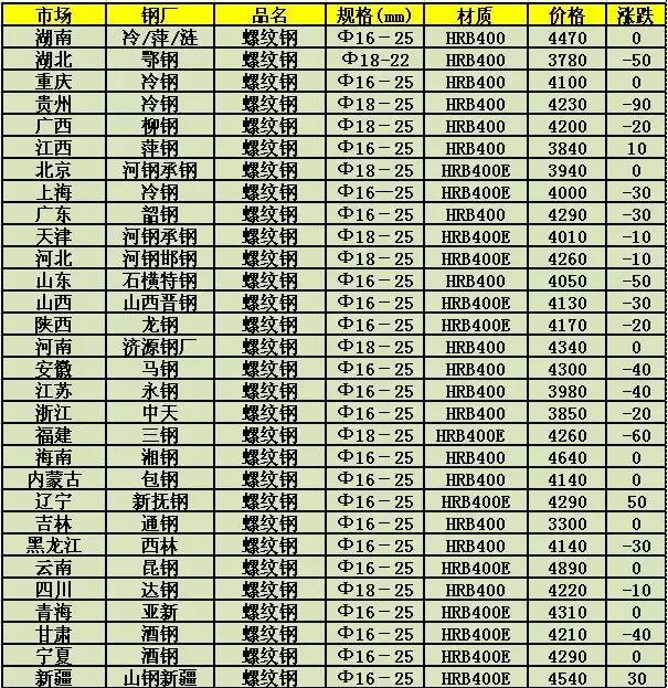 最新型鋼價(jià)格,最新型鋼價(jià)格動(dòng)態(tài)分析