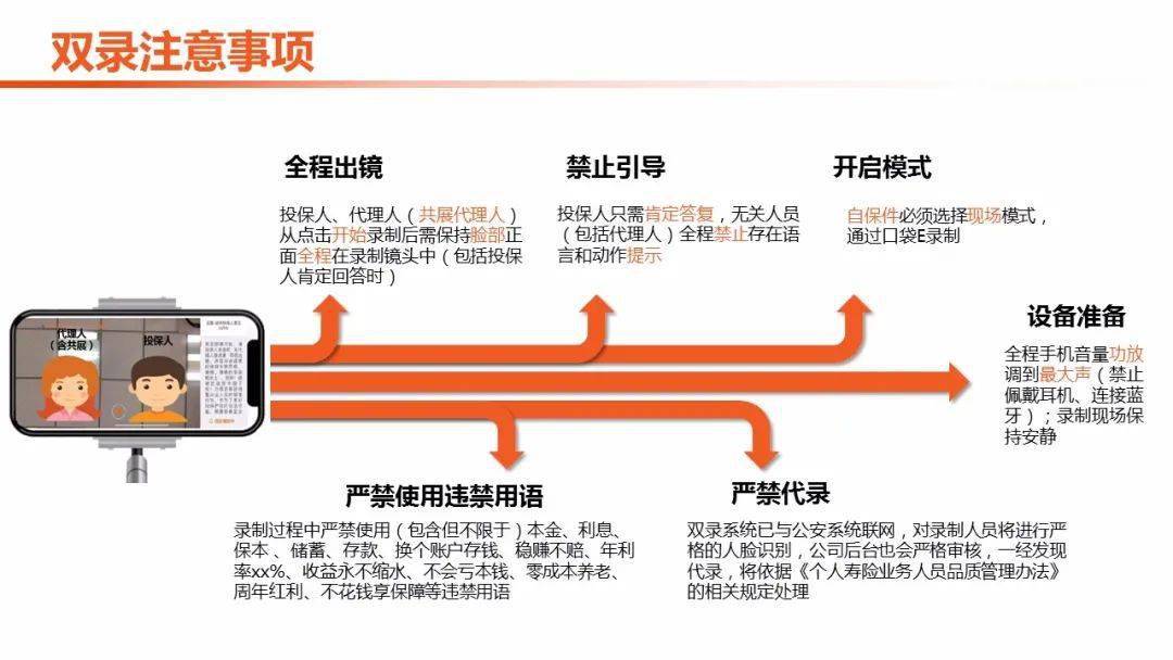 在線雙錄重塑未來教育之路，開啟學習與變革新篇章