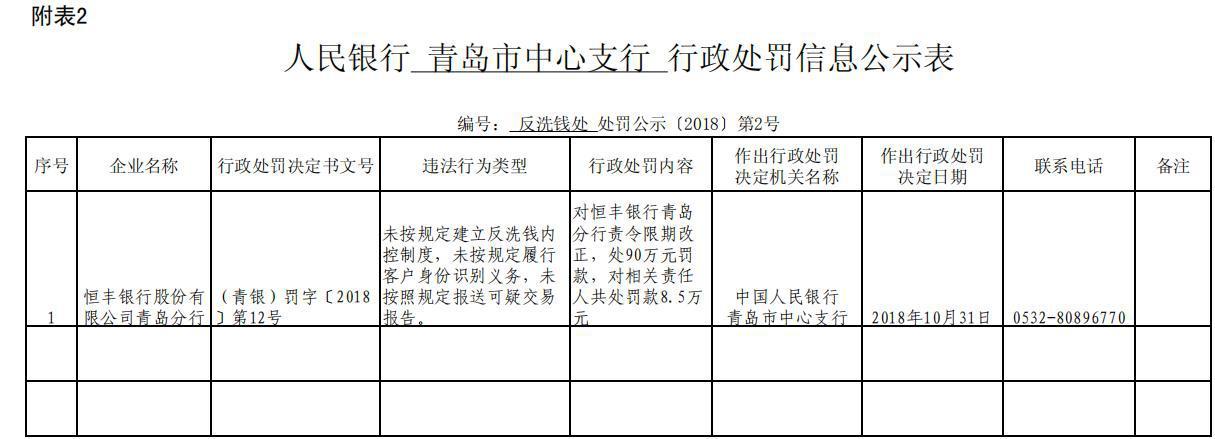 人民銀行新規(guī)重塑金融行業(yè)規(guī)范與未來展望