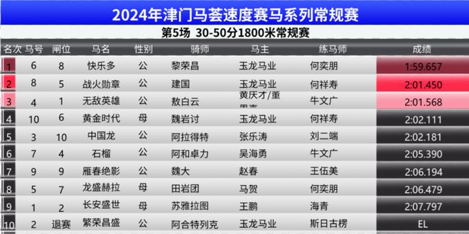 澳門特馬今期開獎結果2024年記錄,數據分析驅動執行_高級版84.316