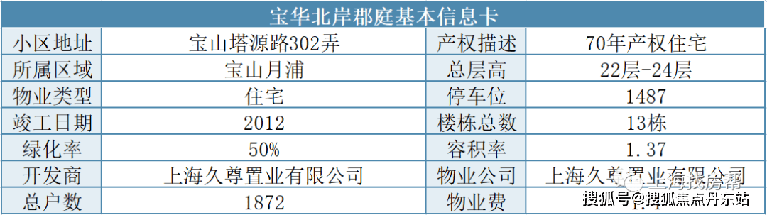 寶華最新房價動態(tài)分析與趨勢預(yù)測