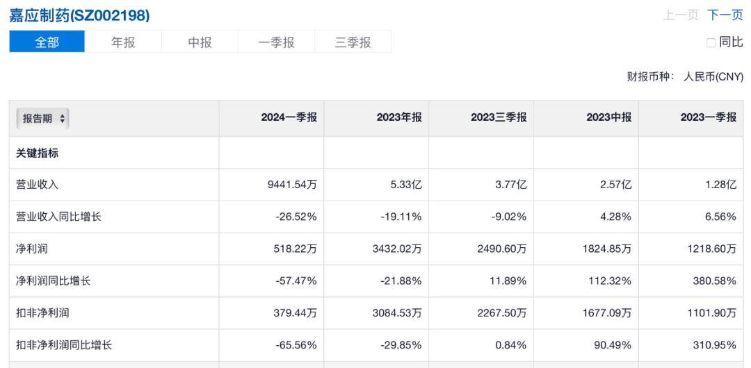 管家婆最準一碼一肖,正確解答落實_S52.57