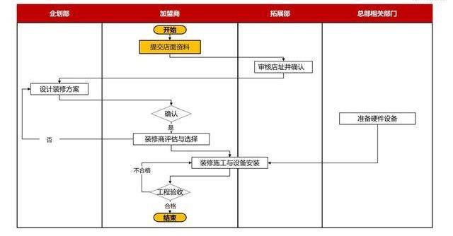 2024新澳天天彩免費資料,標準化流程評估_4DM74.146