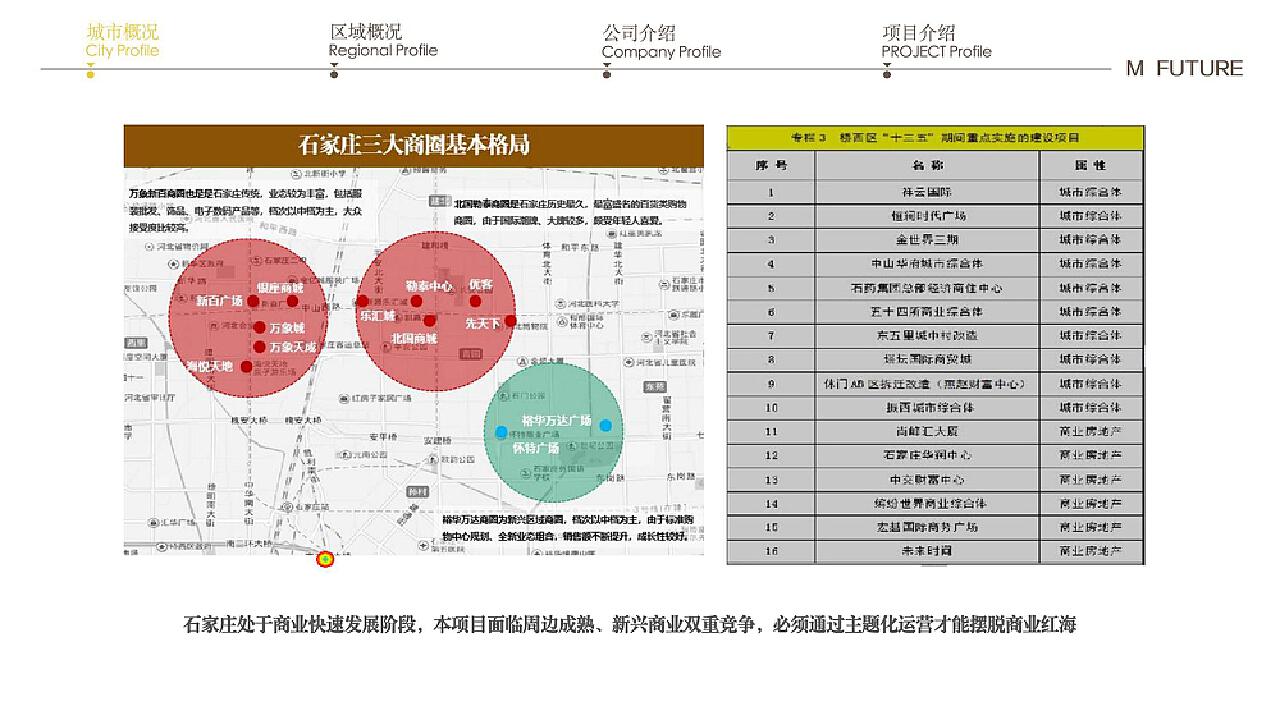 1530888｜數據解釋說明規劃