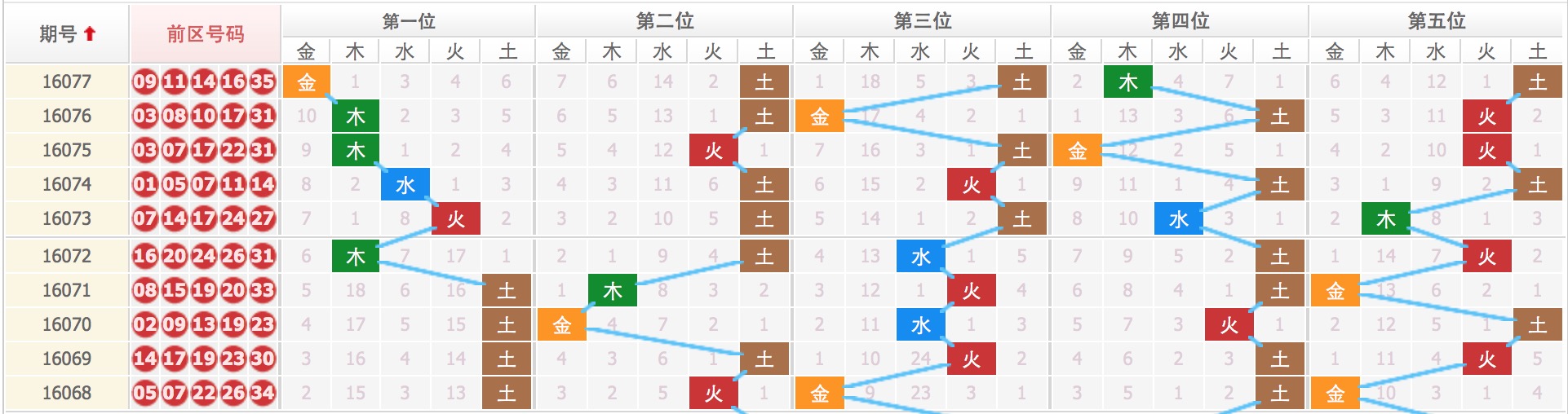 四肖八碼期期準資料免費長期公開講結果｜全新核心解答與落實