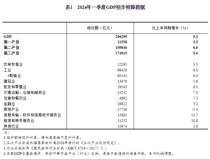 新澳2024年正版資料｜數據解釋說明規劃