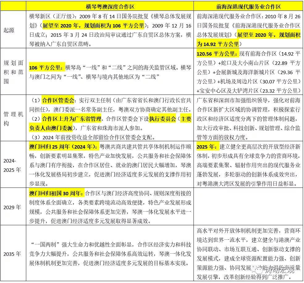 2024新奧免費看的資料｜連貫性執(zhí)行方法評估