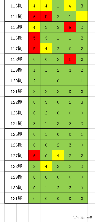 一碼一肖100%的資料｜數據解釋說明規(guī)劃