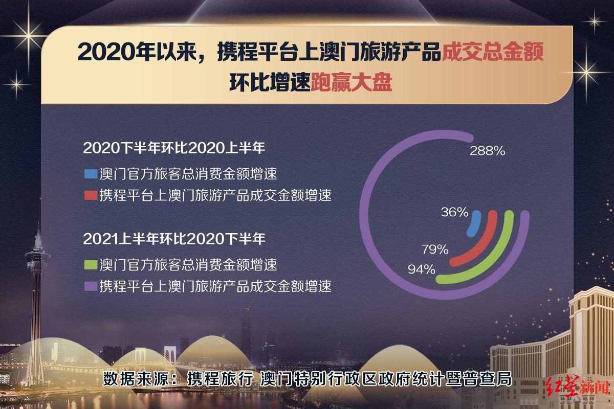 龍門客棧澳門資料｜實(shí)地調(diào)研解析支持