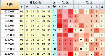 白小姐一碼中期期開獎結果查詢｜數據解釋說明規劃