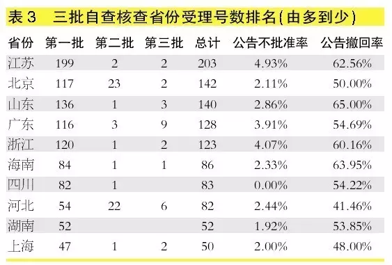 澳門一肖一碼100‰｜連貫性執(zhí)行方法評估