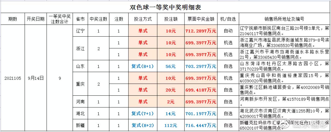 白小姐一肖期期中特開獎記錄｜數據解釋說明規劃