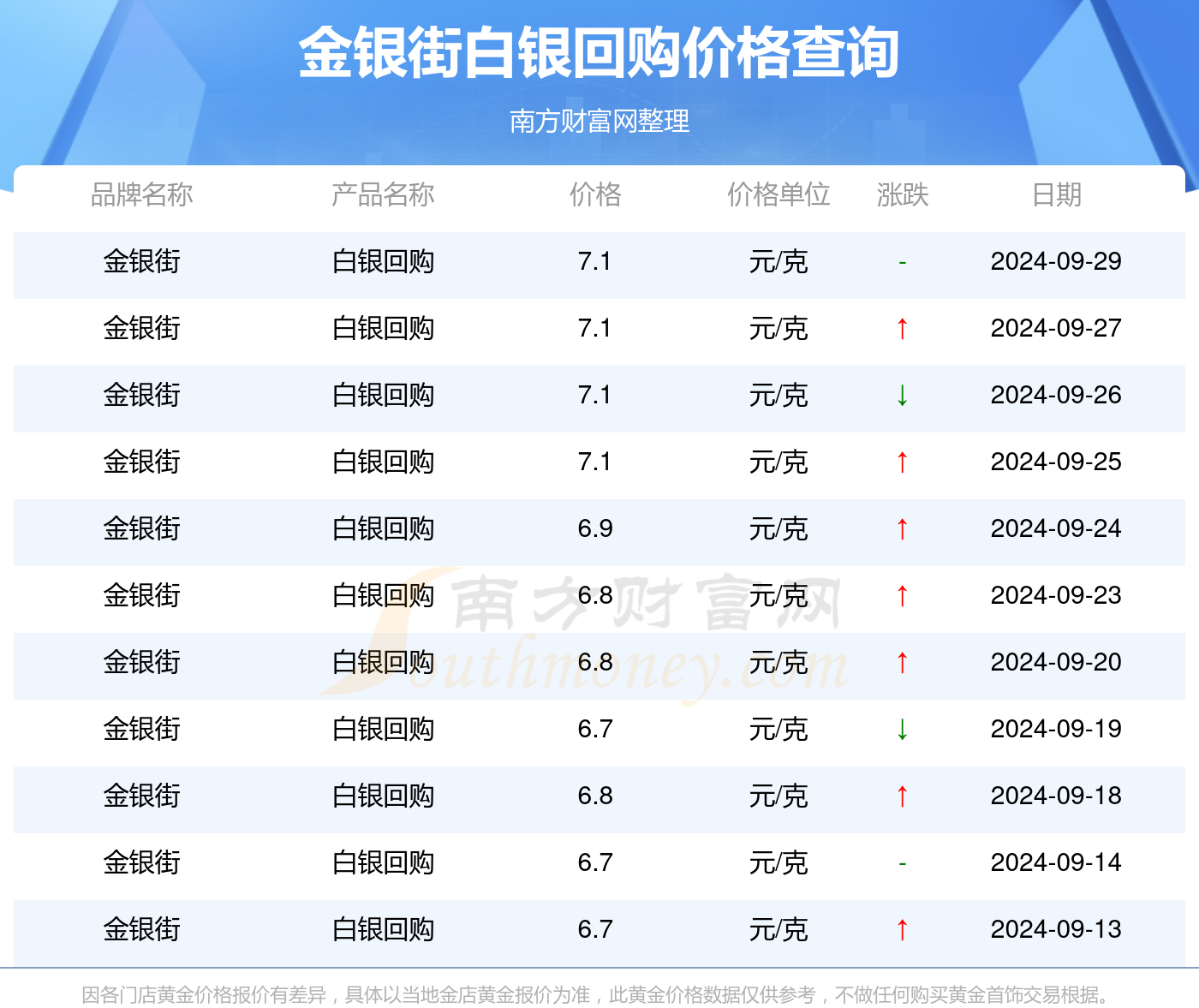 2024年新奧正版資料最新更新｜全面數(shù)據(jù)解釋落實(shí)