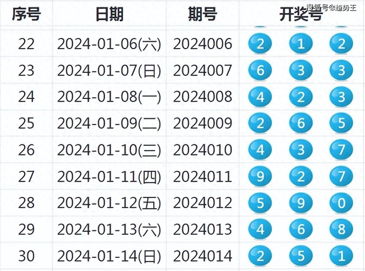 新奧全部開獎(jiǎng)記錄查詢｜最佳精選靈活解析