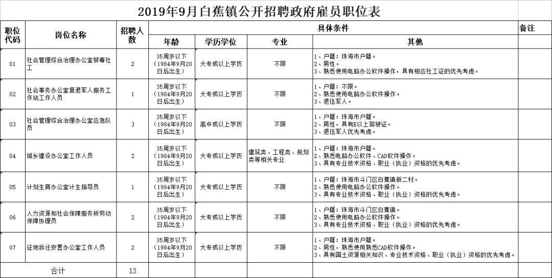 斗門最新招聘信息全面匯總