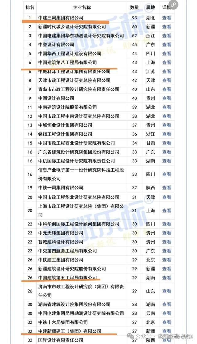 中建各局最新排名深度解析與綜合評估報告揭秘榜單排名。