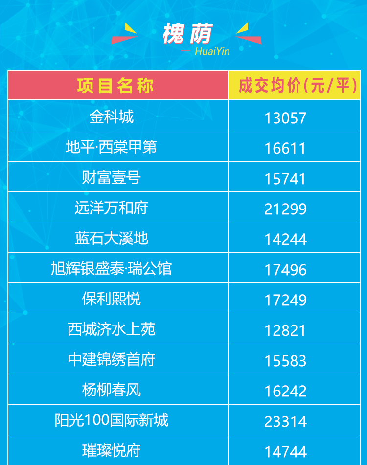 2017年聊城最新房價走勢分析與預測