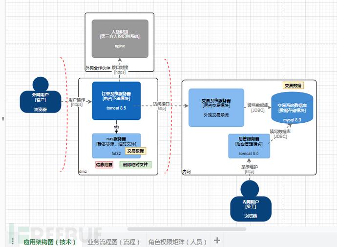 在線威脅建模，構建網絡安全防護體系的核心環節