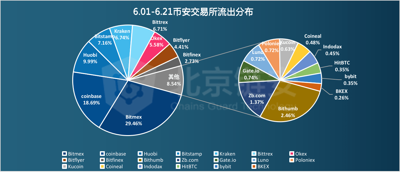 澳門4949免費精準,數據解析說明_運動版74.166