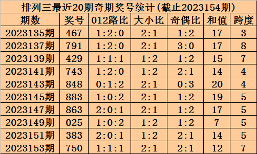 澳門彩三期必內必中一期,實踐評估說明_游戲版87.663