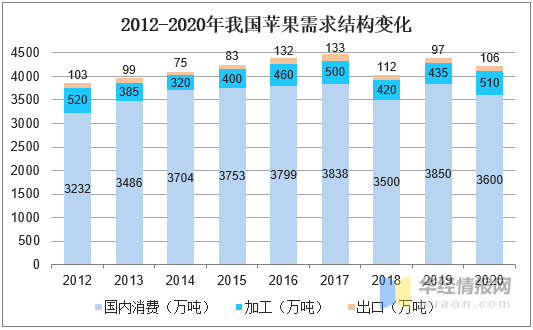 新澳精準資料免費公開,創新計劃設計_蘋果款42.256