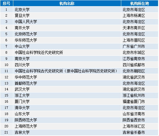 香港全年資料大全香港,實際數(shù)據(jù)說明_云端版84.60