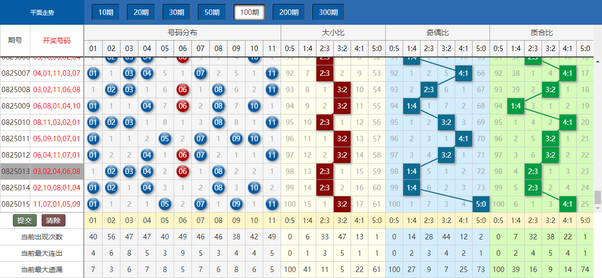 新澳門今晚開獎結果 開獎,數據驅動執行方案_OP60.831