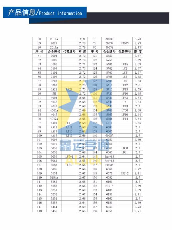 鋁板在線計算，助力工業制造的高效工具解決方案