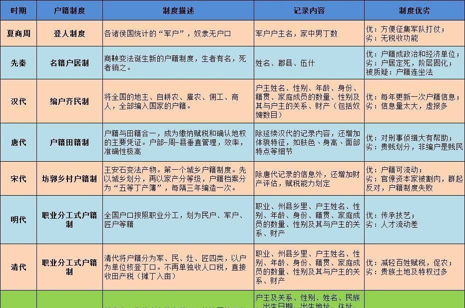 最新戶籍制度2017改革措施及其影響分析