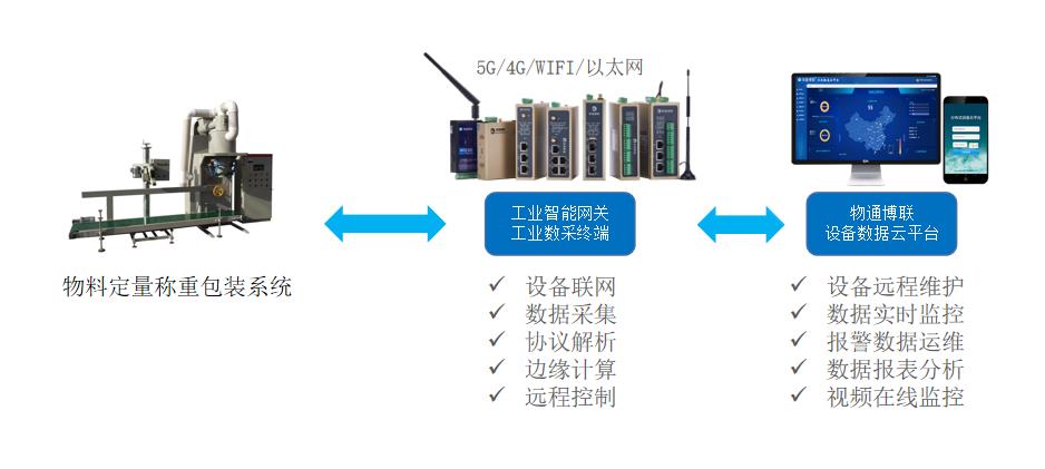 智能化在線稱重系統，高效重量管理的解決方案