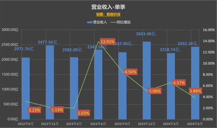 新澳門今晚開獎(jiǎng)結(jié)果查詢,數(shù)據(jù)分析解釋定義_N版25.30