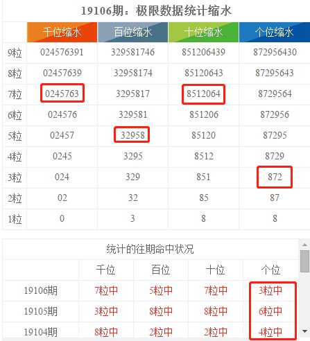 2024年香港港六+彩開獎號碼,實際數據說明_專業版75.514