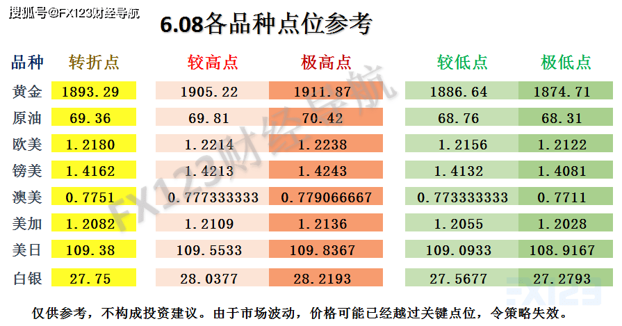 彼岸雨露