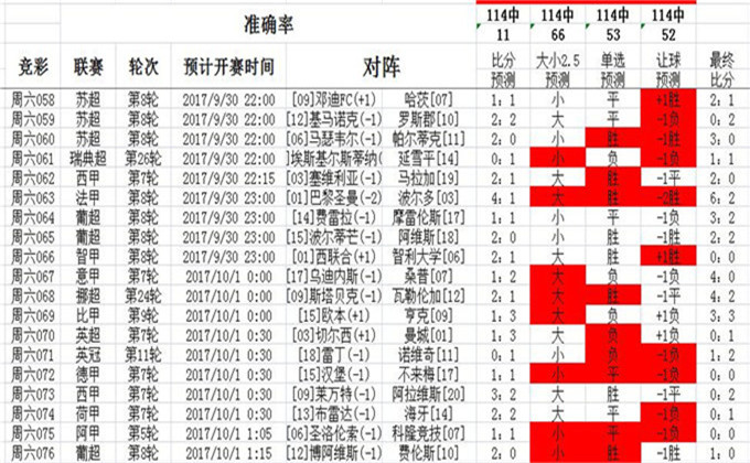 澳彩精準(zhǔn)資料免費長期公開,調(diào)整方案執(zhí)行細(xì)節(jié)_高級版90.337