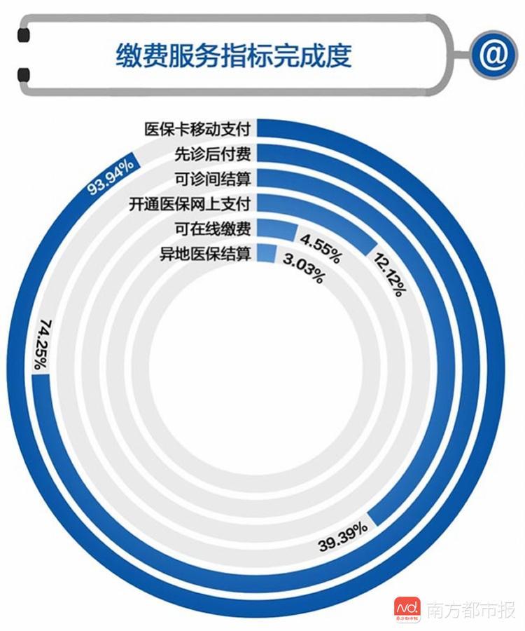 數字化醫療新時代，在線整病歷的革新之路