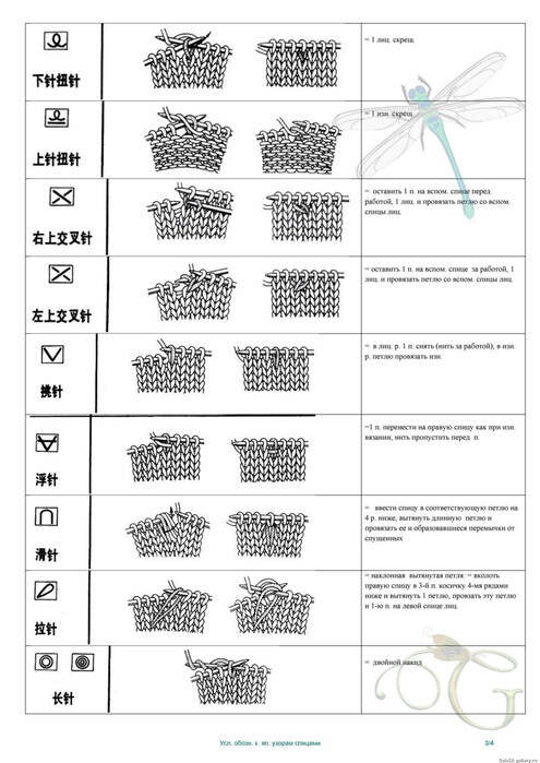 最新棒針符號圖解大全詳解